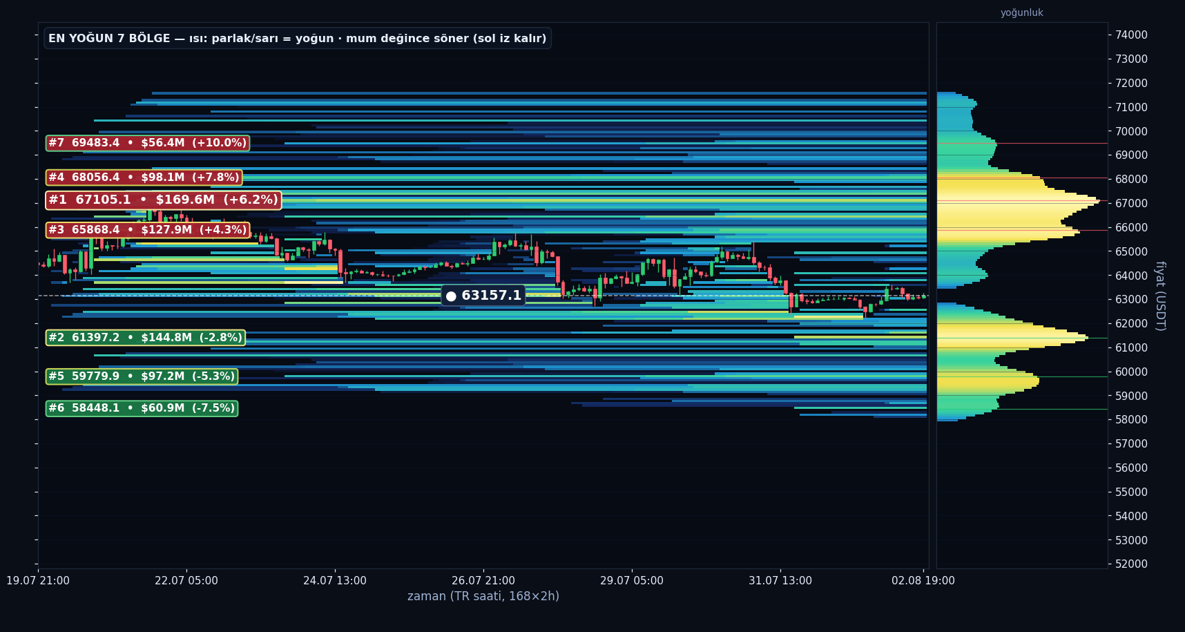 BTC tahmini likidasyon ısı haritası