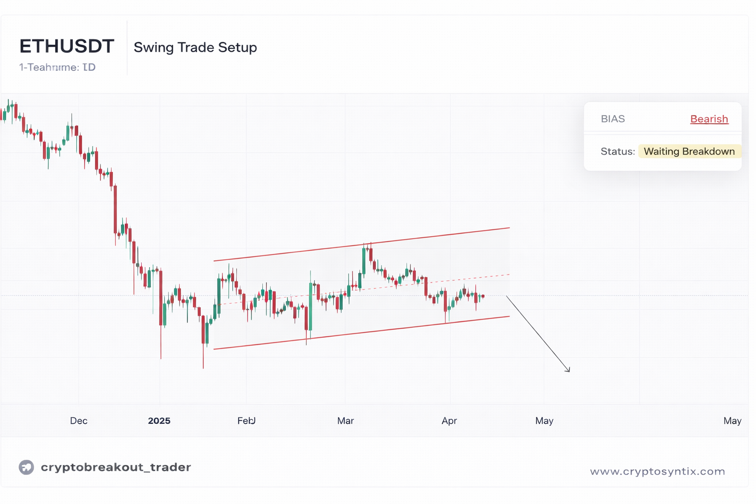 Etherum looking week here