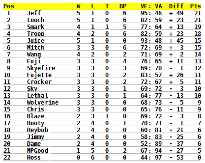 standings-round06.png