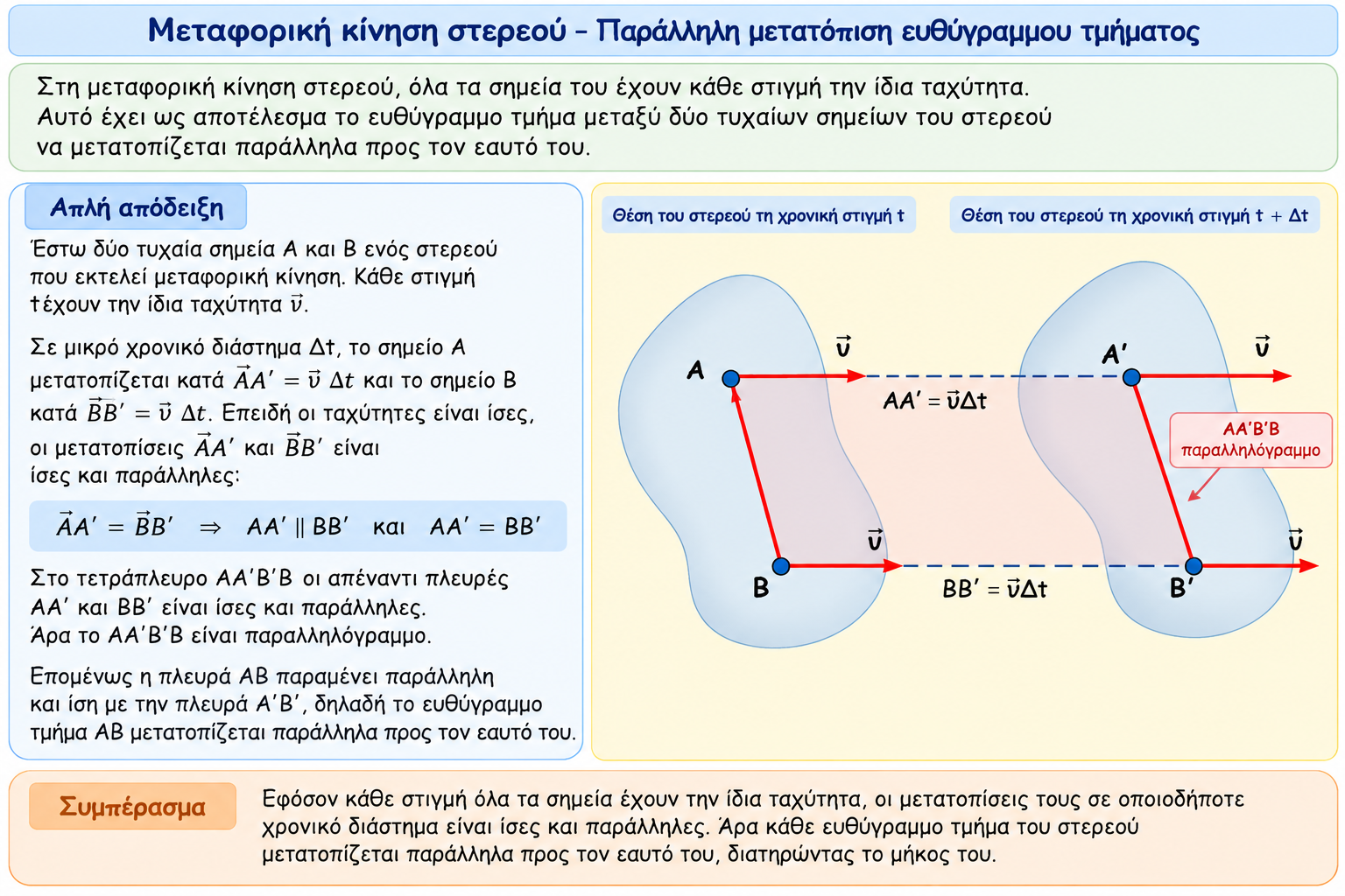 παράλληλη μετατόπιση για λύκειο
