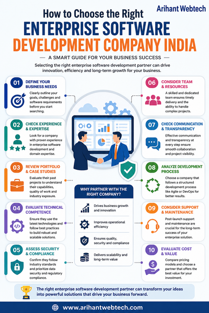 Choosing the right enterprise software development company in India is essential for building secure, scalable, and high-performing business solutions. Start by evaluating the company’s technical expertise, industry experience, development methodology, and portfolio of successful enterprise projects. Consider their ability to deliver customized software, integrate existing systems, ensure data security, and provide ongoing maintenance and support. Clear communication, transparent pricing, flexible engagement models, and timely project delivery are also important factors. Businesses should select a development partner that understands their goals and can adapt to future growth. Arihant Webtech helps businesses develop reliable, scalable, and customized enterprise software solutions designed to support long-term digital transformation and growth. https://www.arihantwebtech.com/it-outsourcing.html