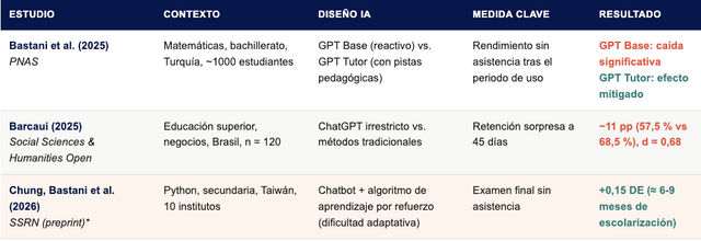 tabla33