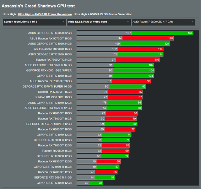 Gpu Benchmark Rance Ix RDNA4 RX9000 Seriess! Owners Thread, Tests, Benchmarks, Screenshots ...