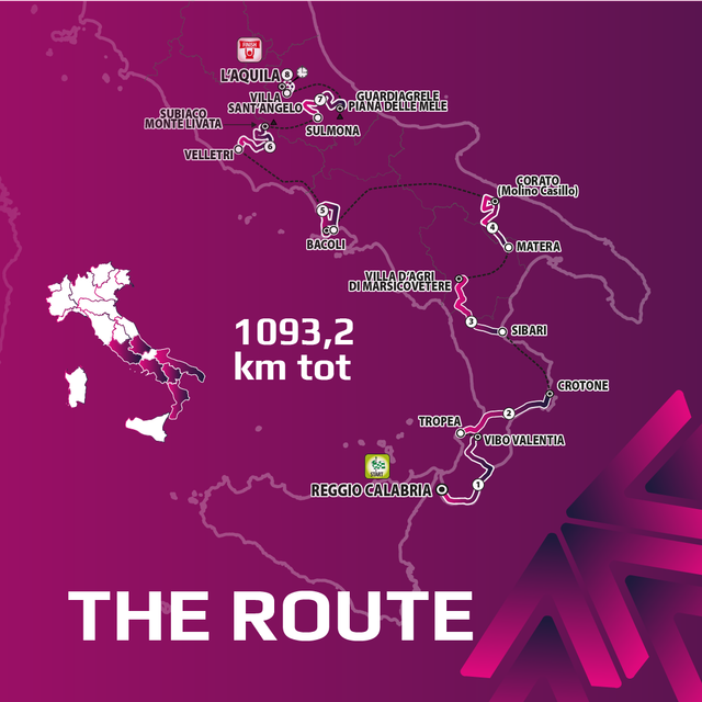 Da Reggio Calabria a L'Aquila il Giro Next Gen 2026: splende l'arcobaleno di Lorenzo Finn