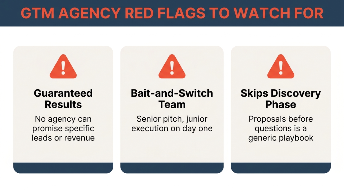 Three red flag warning cards for vetting a GTM agency: Guaranteed Results, Bait-and-Switch Team, and Skips Discovery Phase — infographic by The Zulu Method