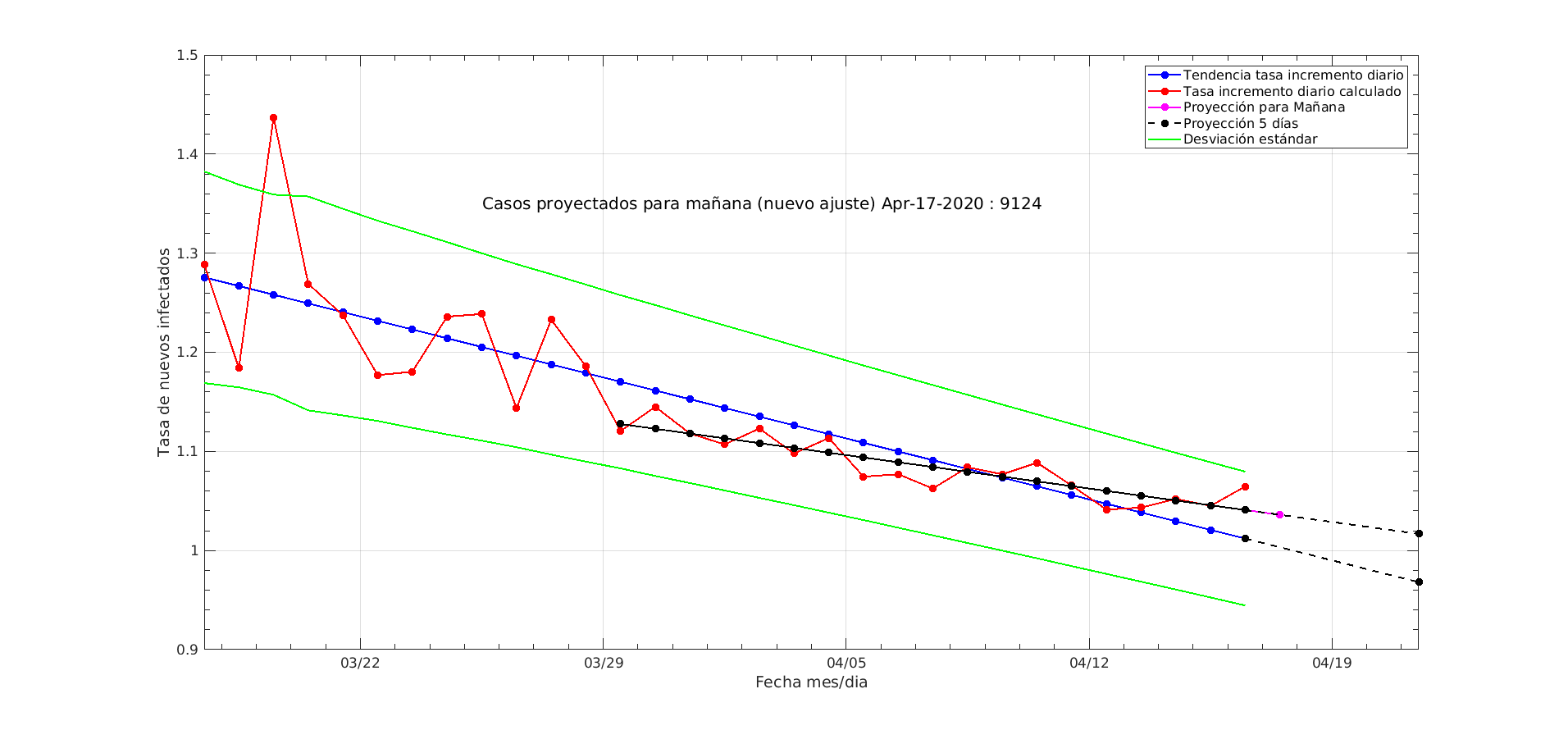 trend-ABRIL-16.png