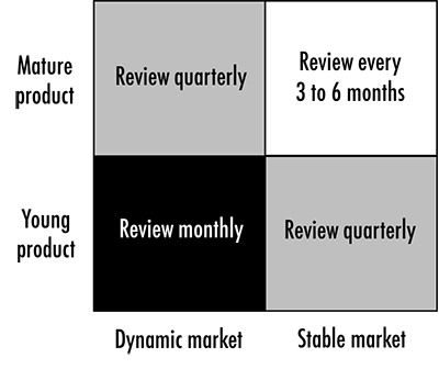Roadmap-Review-1-1