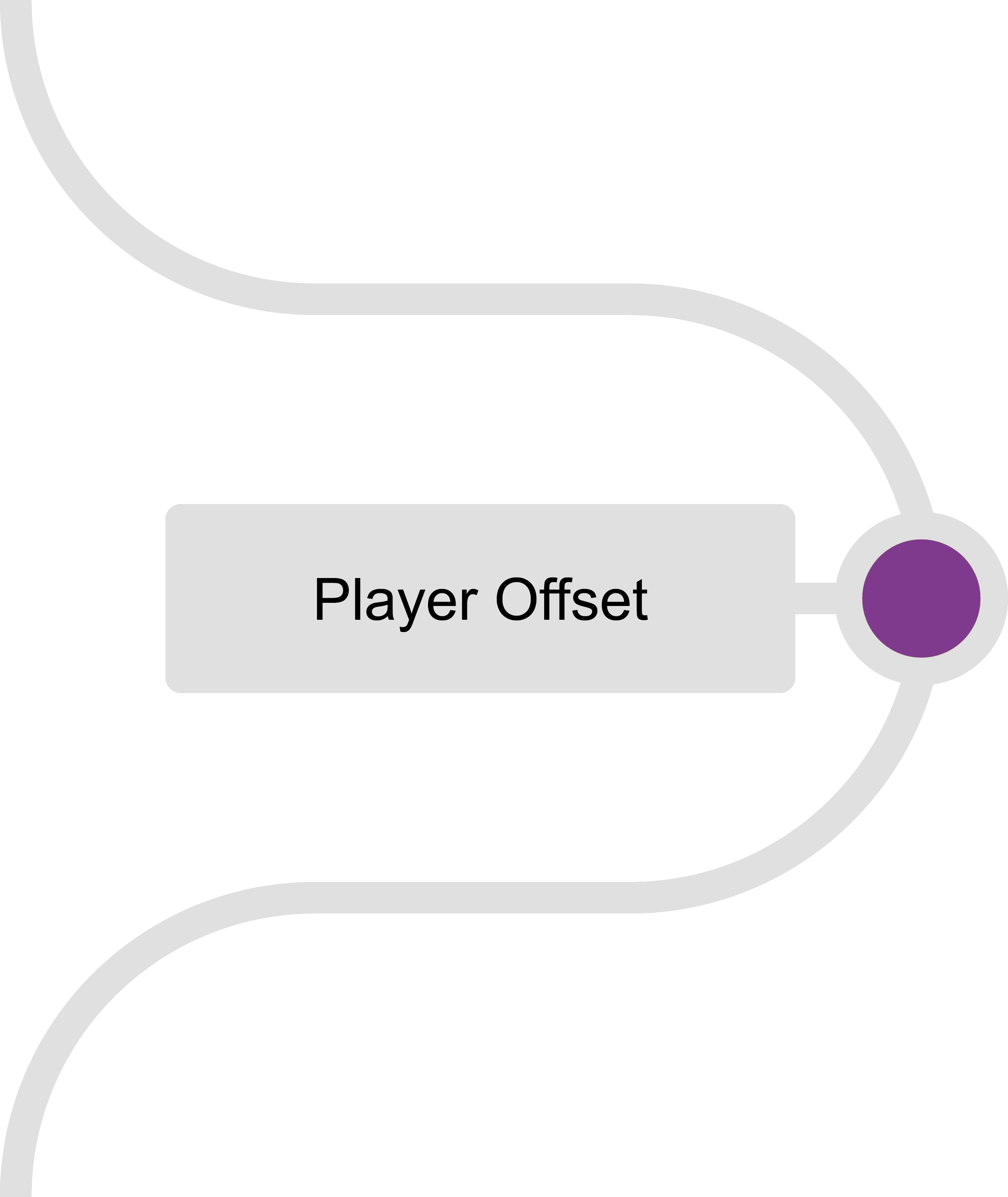Multiplayer Integration - Player Offset