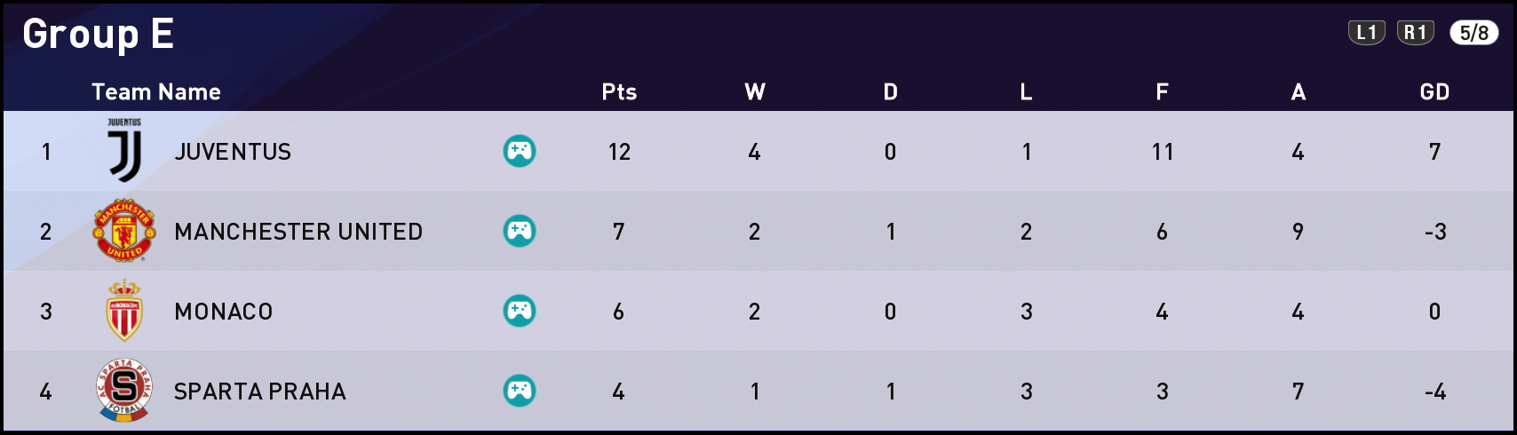 FTUCL20-Group-E-5-Games.png
