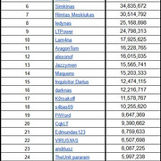 Top30-dmg