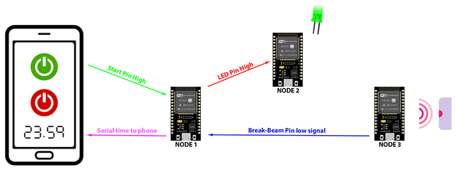 ESP32-Query
