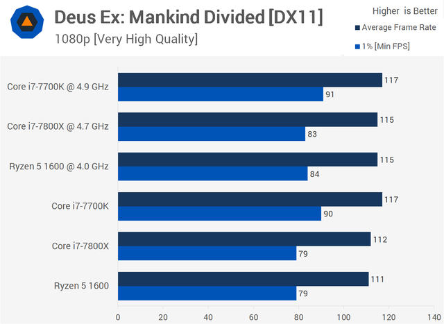 Deus2