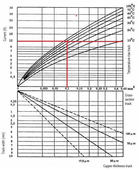 c1