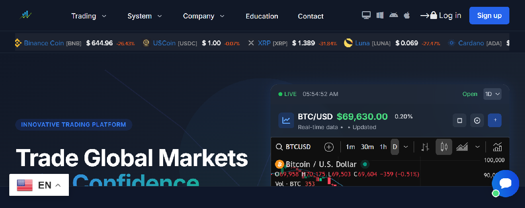 Screenshot of trustcoastcap.com