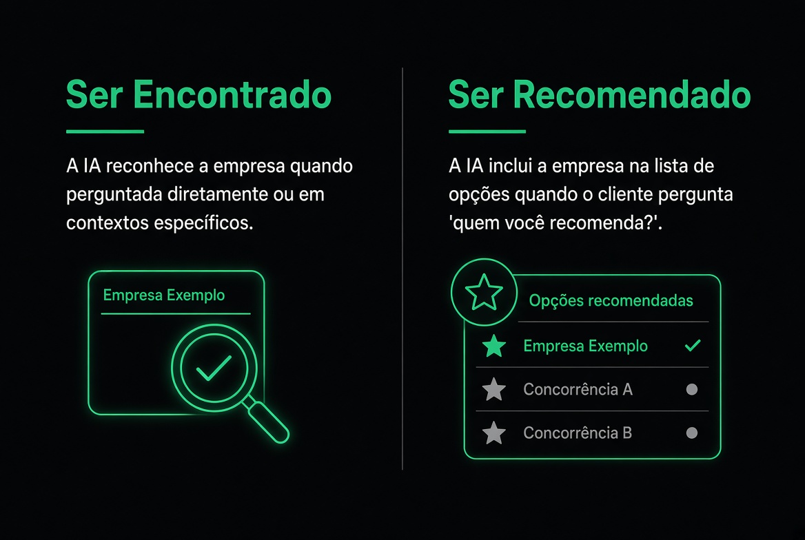 Ser encontrado vs ser recomendado