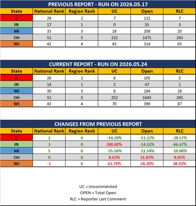 2026 05 24 GLR UR Report Stats Report.png