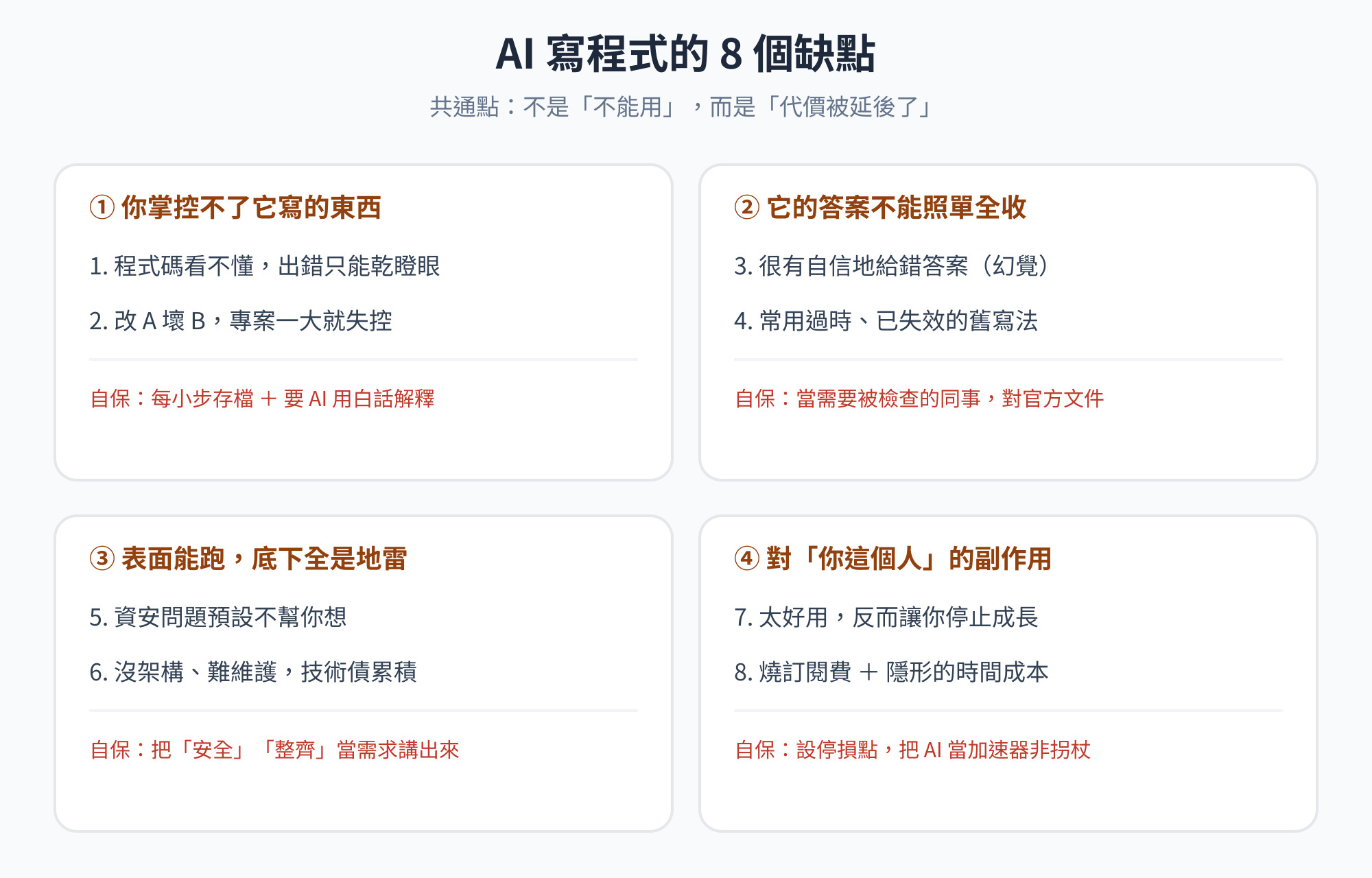 AI 寫程式 8 個缺點總覽圖：分成掌控、答案可靠度、底層地雷、對人的副作用四大類