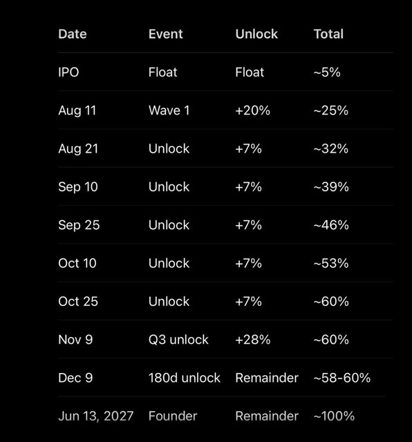 SPCX IPO