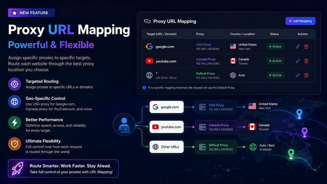 Proxy-Url-maping