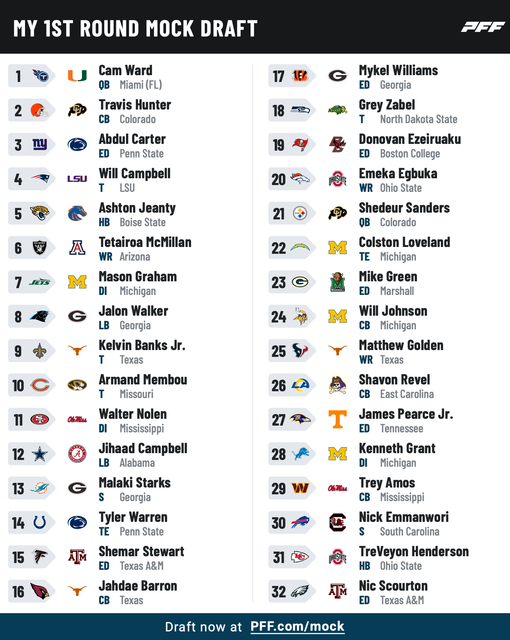 pff-mock-results-4