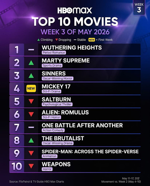 https://i.ibb.co/WvnrSP7H/hbo-week-3-opt.jpg