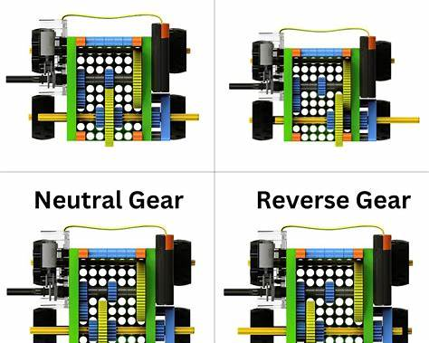 Simple machines gear diagram — Neutral Gear and Reverse Gear 4-panel view