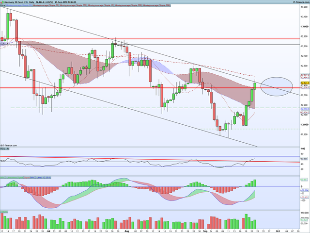 DAX Daily