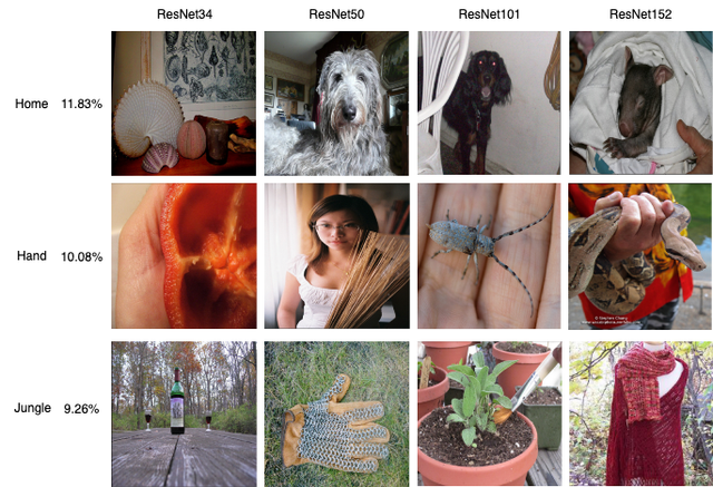 Collective-debugging-visualization