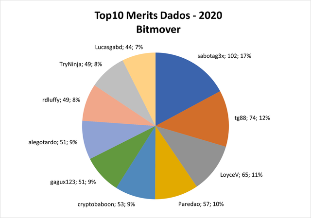 b2020