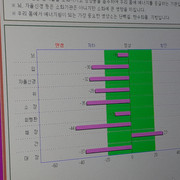 Organ Health Data 04