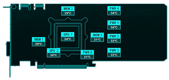 sensors