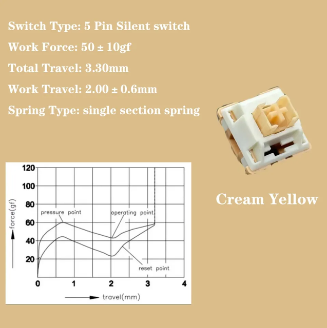 cream-yellow