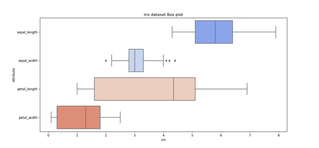 iris boxplot1.png
