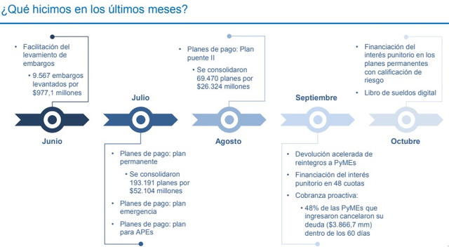 afip-que-hicimo