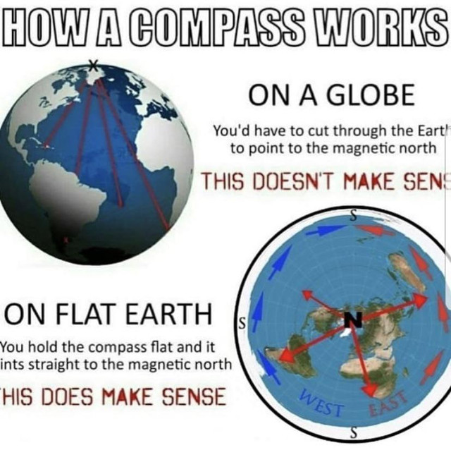 compass