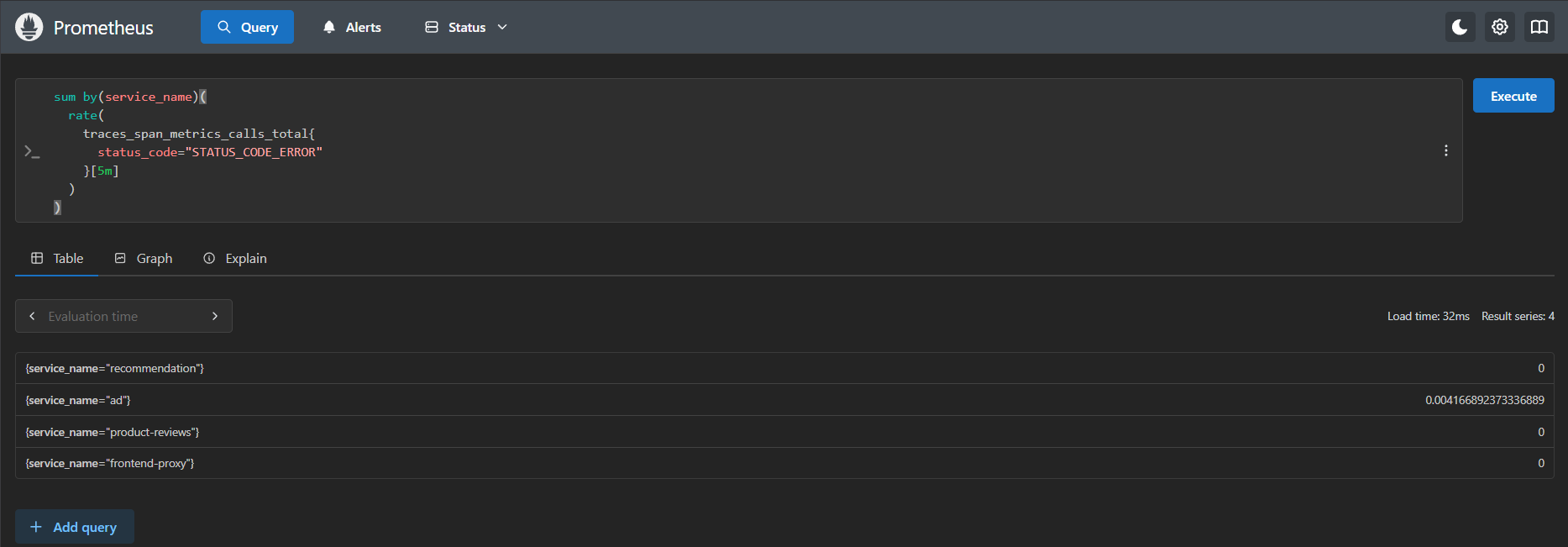 prom data