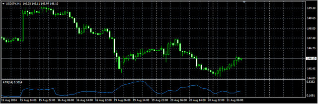 3-USD-JPY