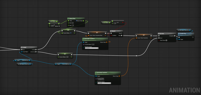 Rotat-Event-Graph