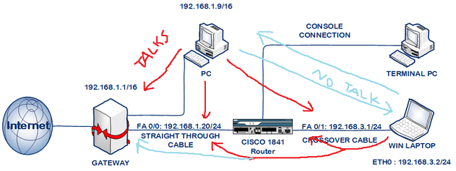 connection-2