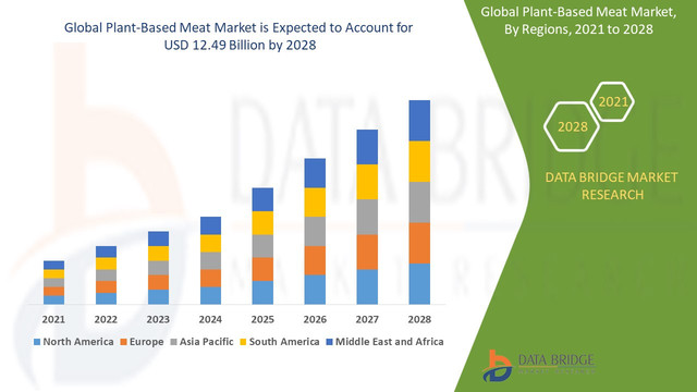 Plant-Based-Meat-Market