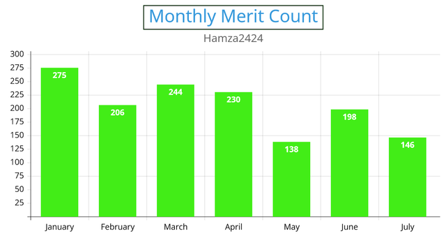merit-count