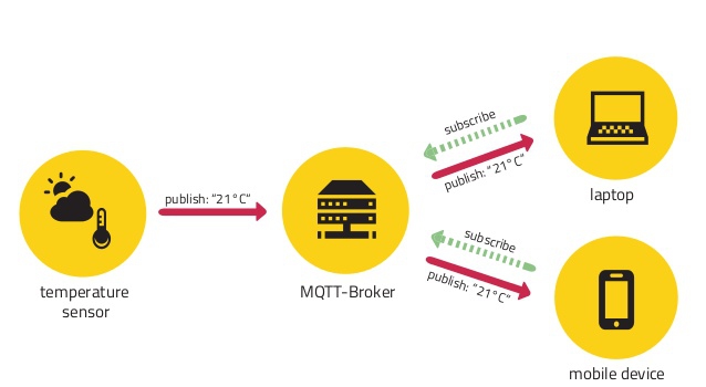 mqtt