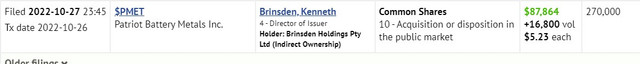 Ken-Brinsden