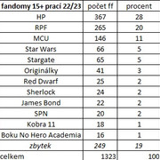 fandomy-tabulka-22-23