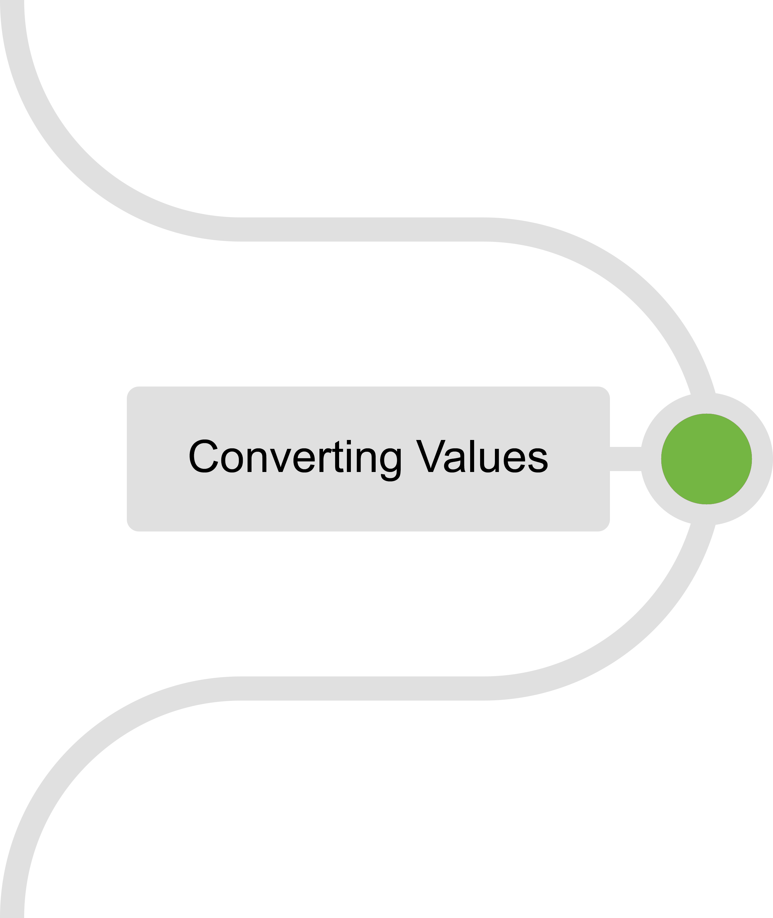 Hardware Integration - Converting Values