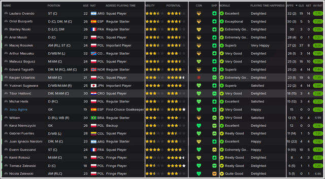 Squad-stats