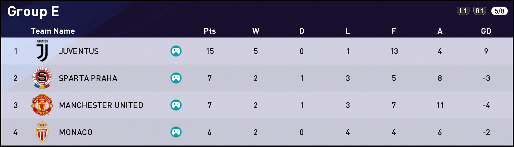 FTUCL20-Group-E-6-Games.png
