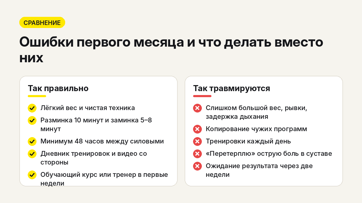 Ошибки новичка в тренажёрном зале