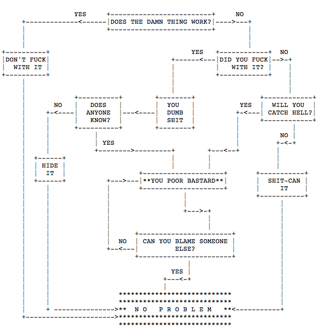 no problem flow chart.png