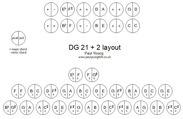 DG-22-octave-numbers